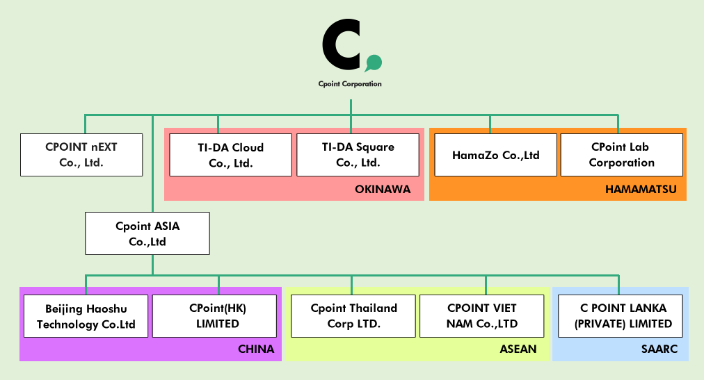 List of group companies (organization chart)